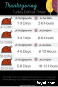 An infographic providing turkey defrosting times, showing how many hours are needed per pound for both refrigerator and cold water thawing methods.