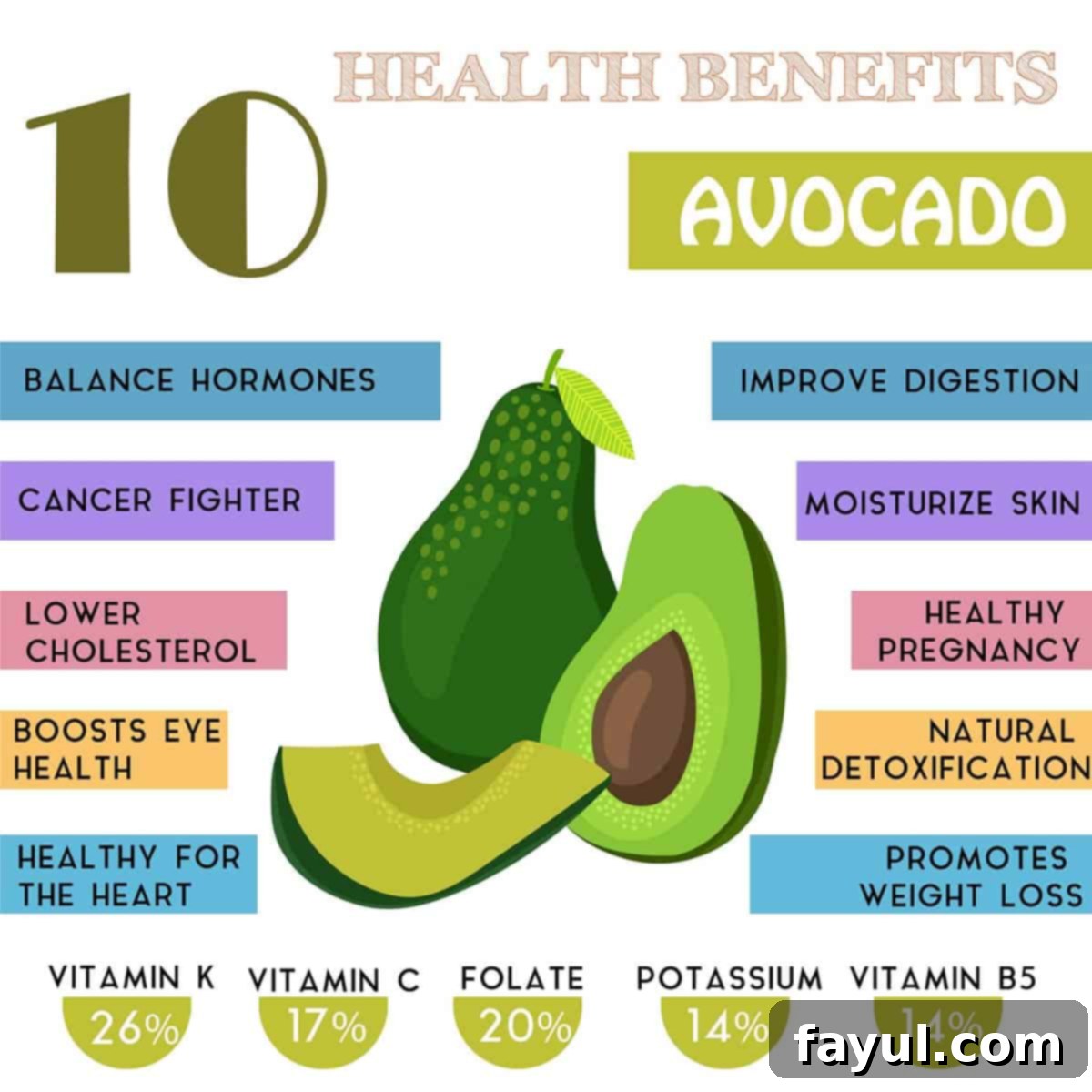 Avocado Flavor Demystified 4 Infographic with an avocado listing 10 of the health benefits of avocados.