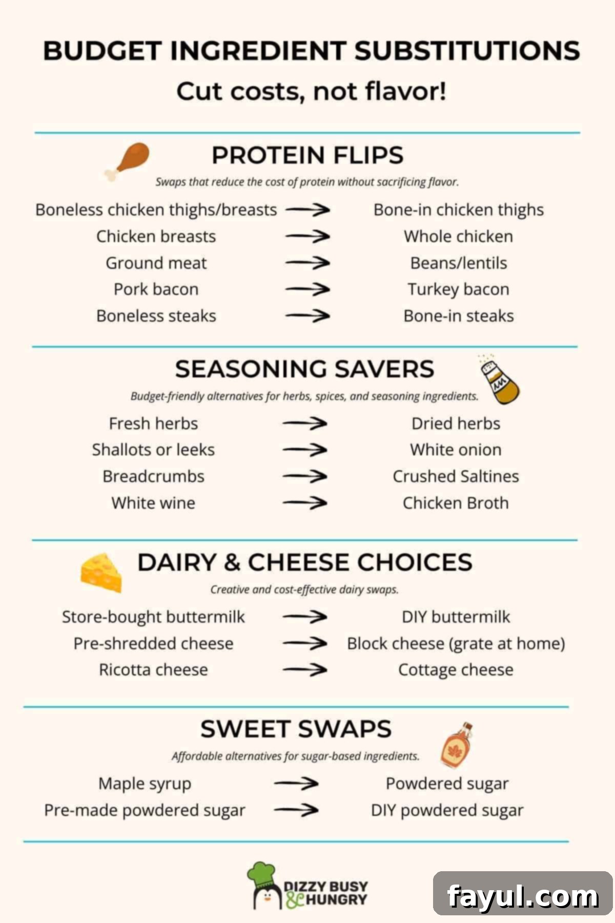 Infographic that summarizes 14 ingredient substitutions to cut grocery costs, providing smart alternatives for budget-friendly cooking and saving money.
