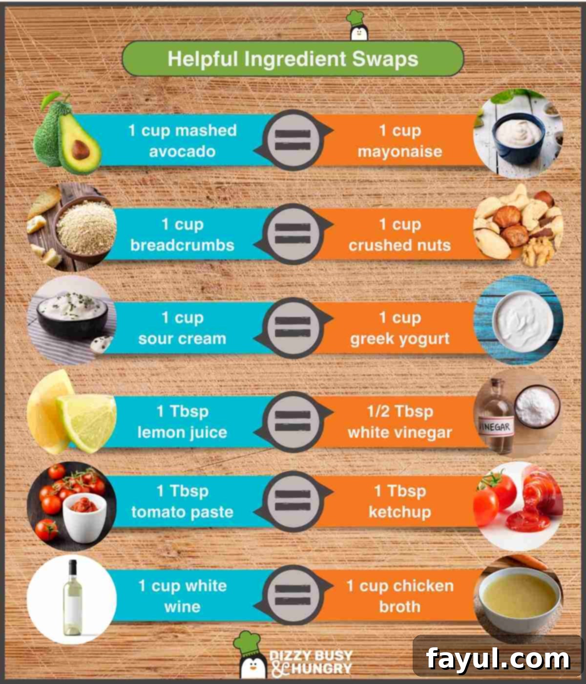 Infographic showing Helpful Ingredient Swaps for dinners such as 1 cup avocado equals 1 cup mayonnaise and 1 cup breadcrumbs equals 1 cup crushed nots and 1 cup sour cream equals 1 cup greek yogurt and 1 tablespoon lemon juice equals a half a tablespooon white vinegar and 1 tablespoo tomato paste equals 1 tablespoon ketchup and 1 cup white wine equals 1 cup chicken broth.